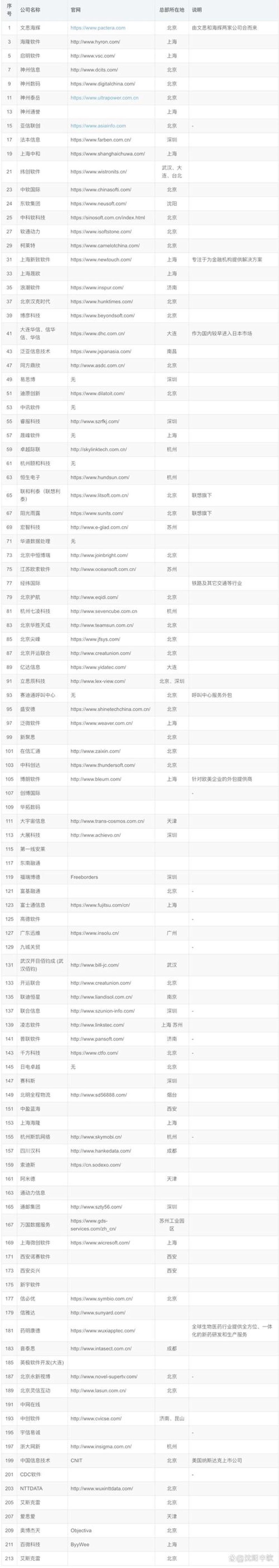 上海网站建设：行业新趋势